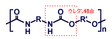 ポリウレタン樹脂の構造式