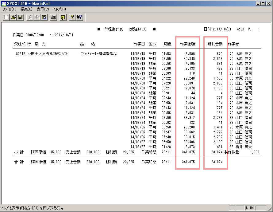 製造原価